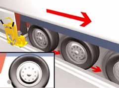 PROBLEME CONNU : Si le pneu s’est déformé sous la charge et appuie trop fort sur Logicium, n’insistez pas : Remontez dans votre cabine et repoussez la remorque contre le quai. La contrainte sur l’appareil a disparu.